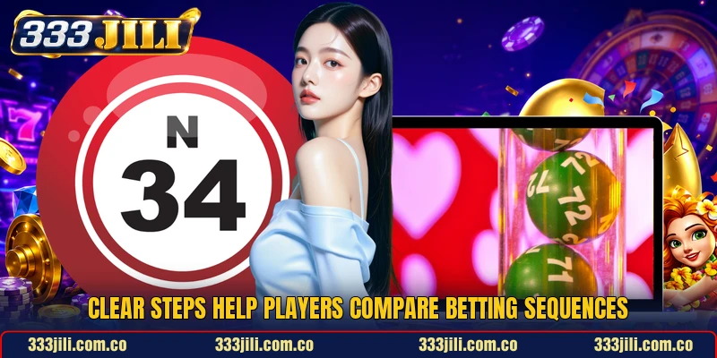 Clear steps help players compare betting sequences Clear steps help players compare betting sequences